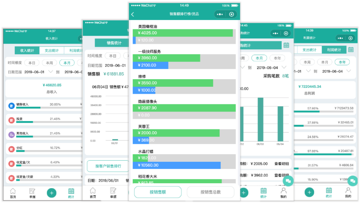 销总管从多个维度去统计数据，如收支、利润、销售、进货、库存、应收应付欠款等多种报表。目的是让管理者能把繁杂的数据统计可以装到口袋里随时随地可查看。